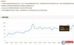 咸陽網站建設：百度蜘蛛抓取頻次頻次太低怎么辦?